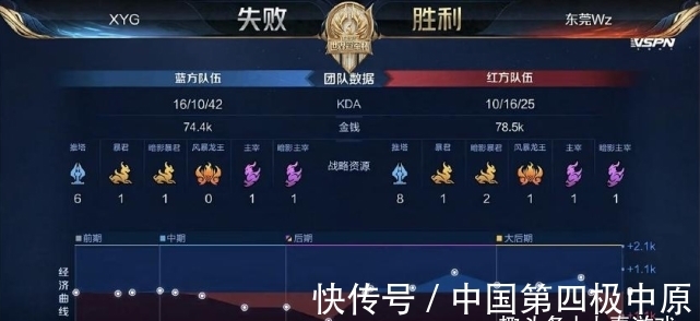 量中曾有多