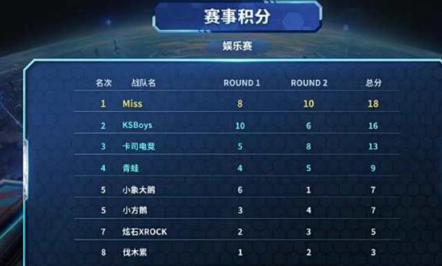 我们可以窥